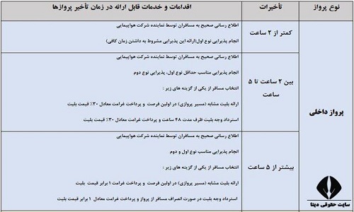 شرایط انصراف و استرداد بهای بلیط در صورت تاخیر در پرواز